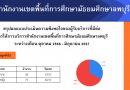รายงานผลการสำรวจความพึงพอใจการให้บริการ